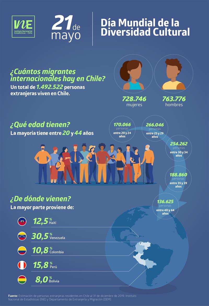 info_migrantes_INE